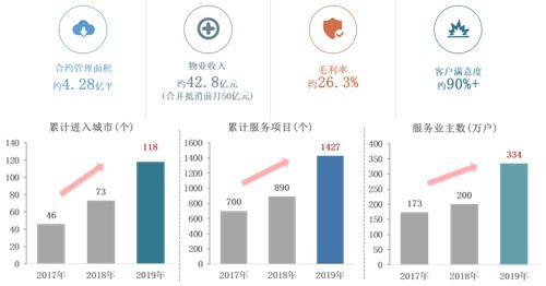 龍湖集團 深耕戰略初顯成效，財務結構保持穩健