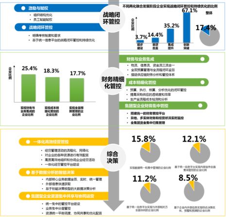 績效篇 企業(yè)管理模式的自我革新