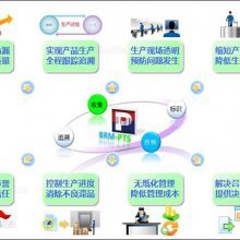 潤思領航科技 制造業(yè)包裝防呆裝箱管理軟件的全面解析