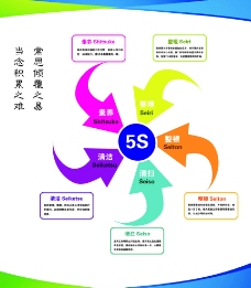 企業(yè)管理5S資源大全 免費下載高質(zhì)量設計素材與模板